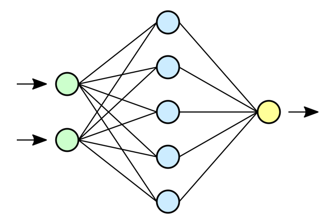 Schematische Darstellung eines neuronalen Netzes - CC BY 1.0